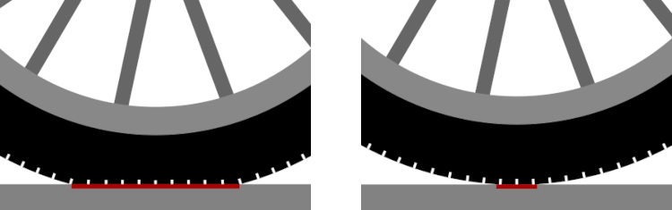 Grip at high and low tire pressure